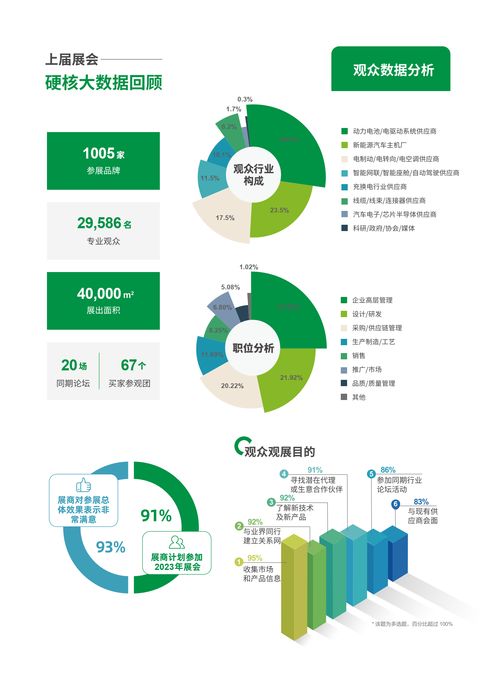 2023第九届上海国际新能源汽车技术与供应链展览会八月盛大召开