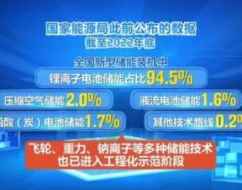 新能源技术新闻 最新新能源技术动态