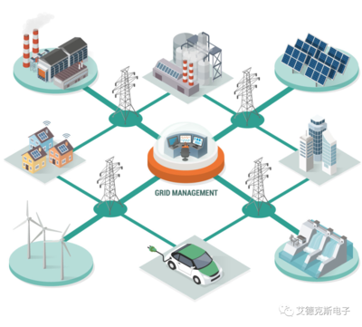 结合新政,解析微电网及逆变技术发展和测试解决方案