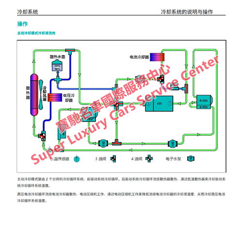 nio蔚来es8 es6电动汽车维修手册电路图用户手册新能源技术资料