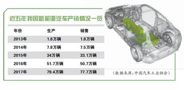 新能源车多元化格局蓄势 新闻政经 北京商报网