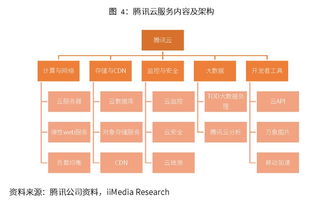 艾媒报告 2019年腾讯控股 0700.hk 业务解读及发展趋势研究报告